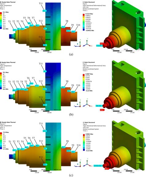 thermal deformation in cnc machine